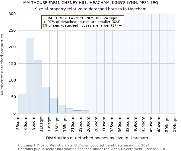 MALTHOUSE FARM, CHENEY HILL, HEACHAM, KING'S LYNN, PE31 7EQ: Size of property relative to detached houses in Heacham