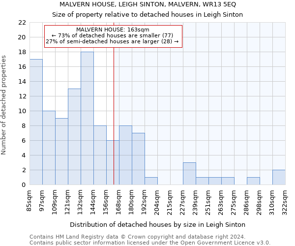 MALVERN HOUSE, LEIGH SINTON, MALVERN, WR13 5EQ: Size of property relative to detached houses in Leigh Sinton