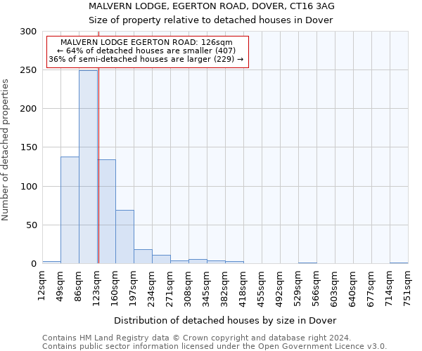 MALVERN LODGE, EGERTON ROAD, DOVER, CT16 3AG: Size of property relative to detached houses in Dover