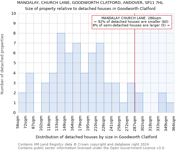 MANDALAY, CHURCH LANE, GOODWORTH CLATFORD, ANDOVER, SP11 7HL: Size of property relative to detached houses in Goodworth Clatford