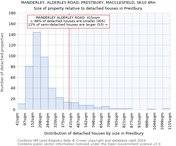 MANDERLEY, ALDERLEY ROAD, PRESTBURY, MACCLESFIELD, SK10 4RH: Size of property relative to detached houses in Prestbury