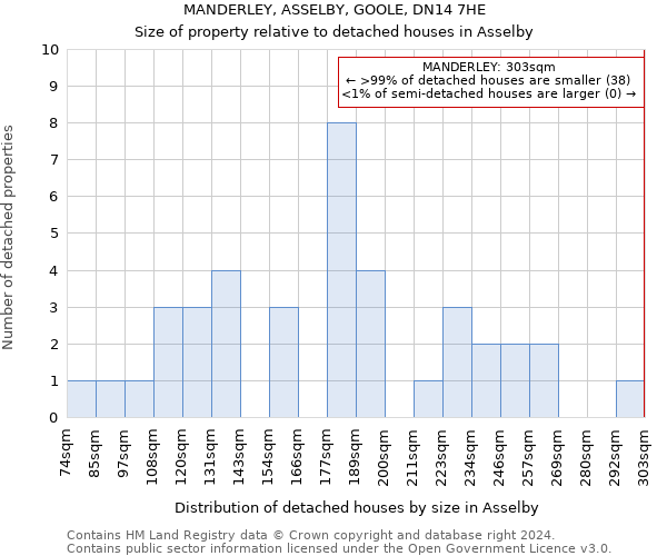 MANDERLEY, ASSELBY, GOOLE, DN14 7HE: Size of property relative to detached houses in Asselby