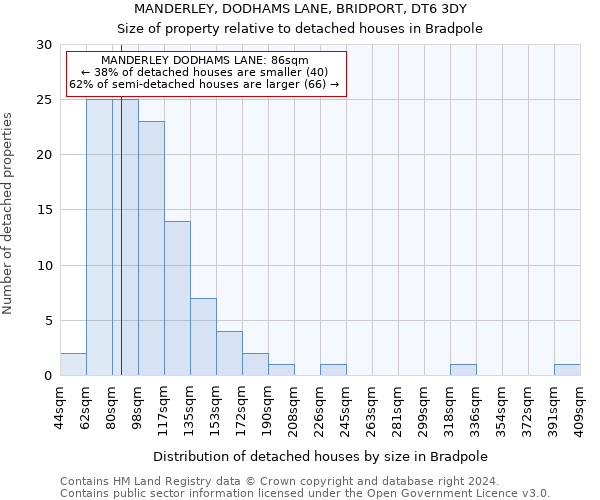 MANDERLEY, DODHAMS LANE, BRIDPORT, DT6 3DY: Size of property relative to detached houses in Bradpole