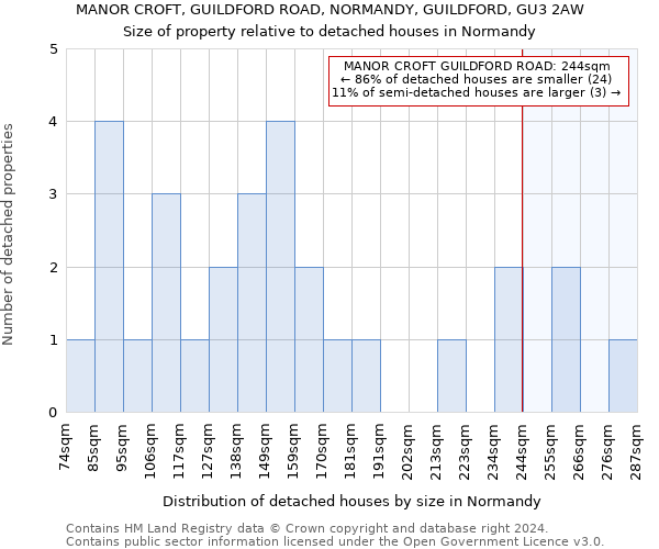 MANOR CROFT, GUILDFORD ROAD, NORMANDY, GUILDFORD, GU3 2AW: Size of property relative to detached houses in Normandy