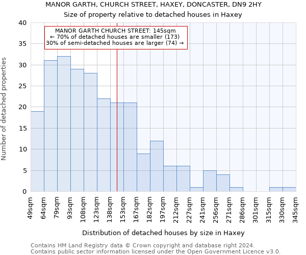 MANOR GARTH, CHURCH STREET, HAXEY, DONCASTER, DN9 2HY: Size of property relative to detached houses in Haxey