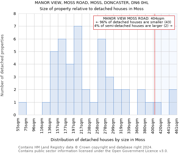 MANOR VIEW, MOSS ROAD, MOSS, DONCASTER, DN6 0HL: Size of property relative to detached houses in Moss