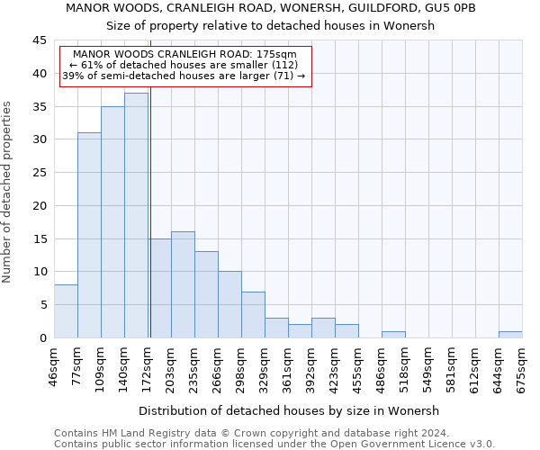 MANOR WOODS, CRANLEIGH ROAD, WONERSH, GUILDFORD, GU5 0PB: Size of property relative to detached houses in Wonersh