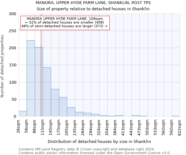 MANORA, UPPER HYDE FARM LANE, SHANKLIN, PO37 7PS: Size of property relative to detached houses in Shanklin