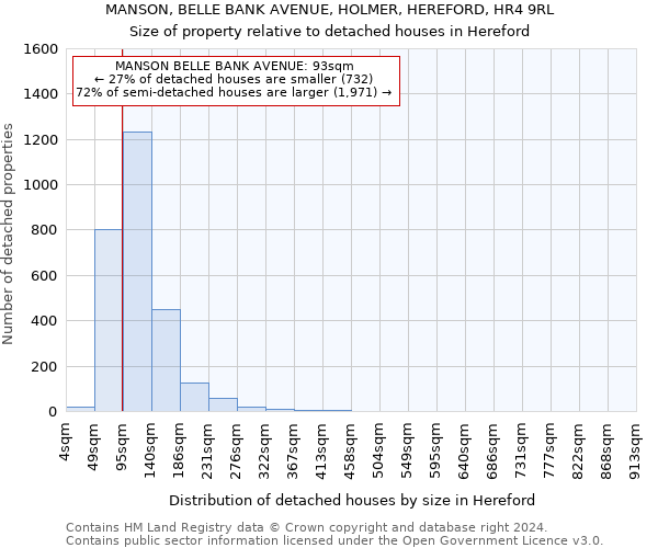 MANSON, BELLE BANK AVENUE, HOLMER, HEREFORD, HR4 9RL: Size of property relative to detached houses in Hereford