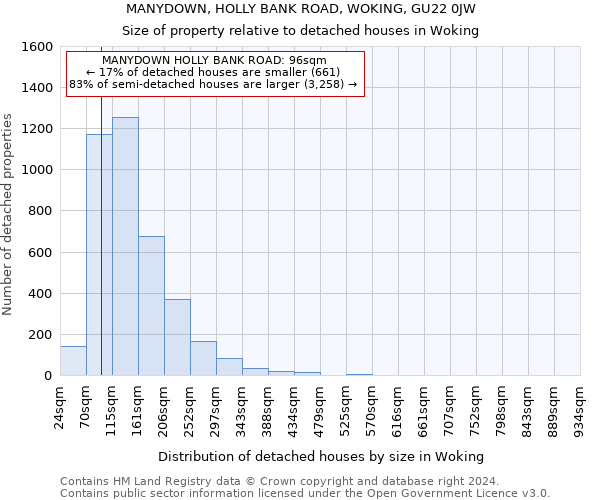 MANYDOWN, HOLLY BANK ROAD, WOKING, GU22 0JW: Size of property relative to detached houses in Woking