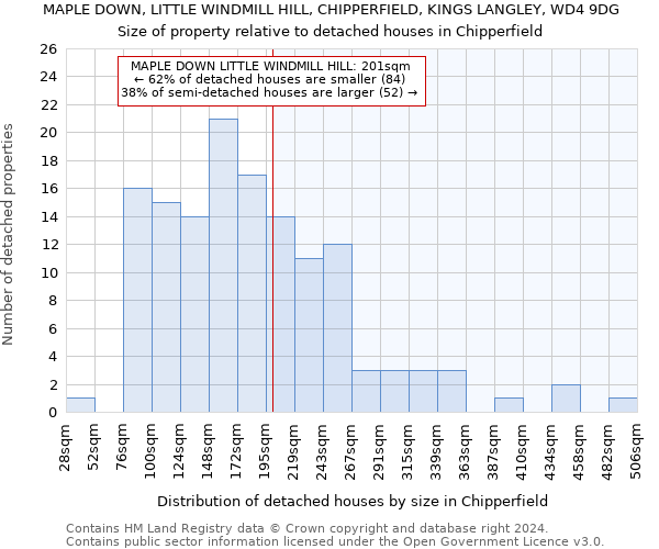 MAPLE DOWN, LITTLE WINDMILL HILL, CHIPPERFIELD, KINGS LANGLEY, WD4 9DG: Size of property relative to detached houses in Chipperfield