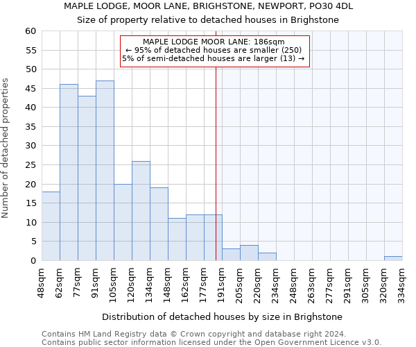 MAPLE LODGE, MOOR LANE, BRIGHSTONE, NEWPORT, PO30 4DL: Size of property relative to detached houses in Brighstone