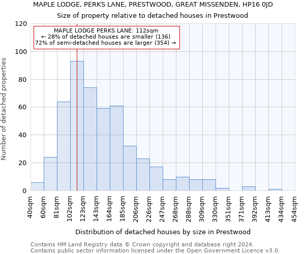 MAPLE LODGE, PERKS LANE, PRESTWOOD, GREAT MISSENDEN, HP16 0JD: Size of property relative to detached houses in Prestwood