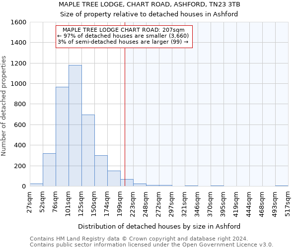 MAPLE TREE LODGE, CHART ROAD, ASHFORD, TN23 3TB: Size of property relative to detached houses in Ashford