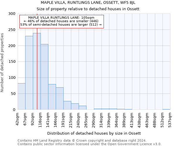 MAPLE VILLA, RUNTLINGS LANE, OSSETT, WF5 8JL: Size of property relative to detached houses in Ossett