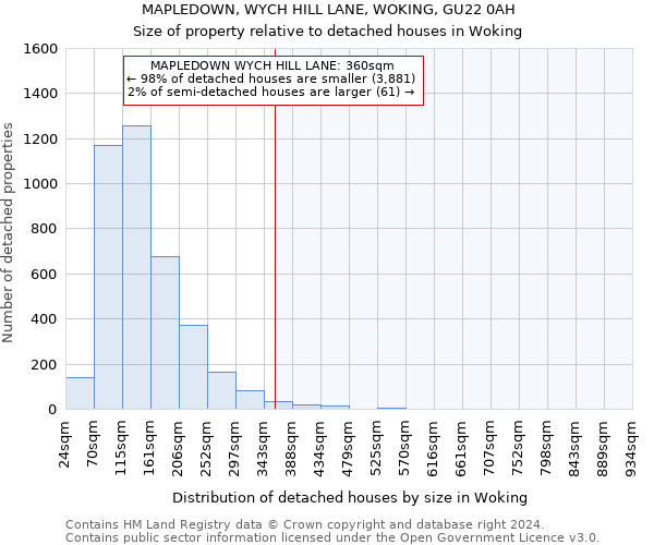 MAPLEDOWN, WYCH HILL LANE, WOKING, GU22 0AH: Size of property relative to detached houses in Woking