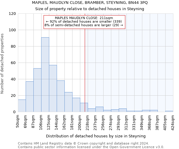 MAPLES, MAUDLYN CLOSE, BRAMBER, STEYNING, BN44 3PQ: Size of property relative to detached houses in Steyning