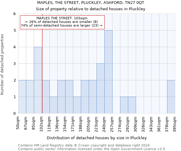 MAPLES, THE STREET, PLUCKLEY, ASHFORD, TN27 0QT: Size of property relative to detached houses in Pluckley