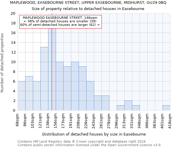 MAPLEWOOD, EASEBOURNE STREET, UPPER EASEBOURNE, MIDHURST, GU29 0BQ: Size of property relative to detached houses in Easebourne