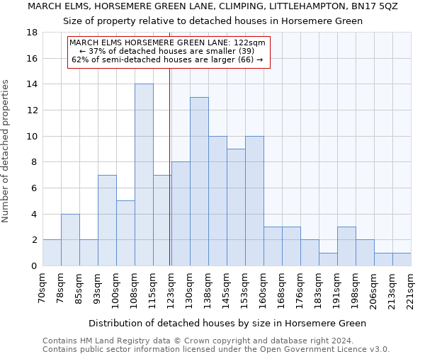 MARCH ELMS, HORSEMERE GREEN LANE, CLIMPING, LITTLEHAMPTON, BN17 5QZ: Size of property relative to detached houses in Horsemere Green