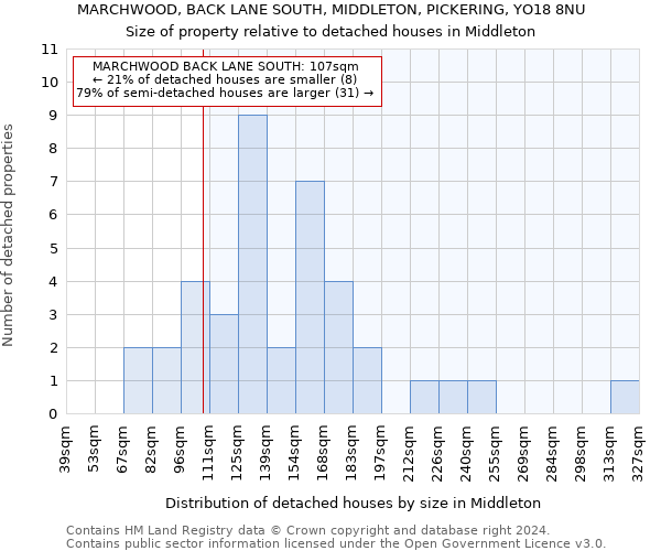 MARCHWOOD, BACK LANE SOUTH, MIDDLETON, PICKERING, YO18 8NU: Size of property relative to detached houses in Middleton