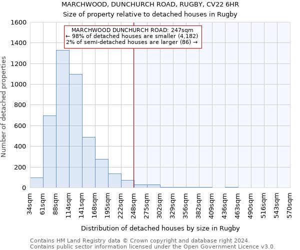 MARCHWOOD, DUNCHURCH ROAD, RUGBY, CV22 6HR: Size of property relative to detached houses in Rugby