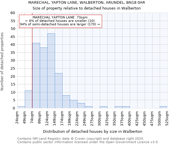 MARECHAL, YAPTON LANE, WALBERTON, ARUNDEL, BN18 0AR: Size of property relative to detached houses in Walberton