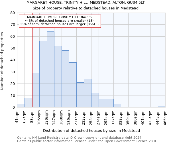 MARGARET HOUSE, TRINITY HILL, MEDSTEAD, ALTON, GU34 5LT: Size of property relative to detached houses in Medstead