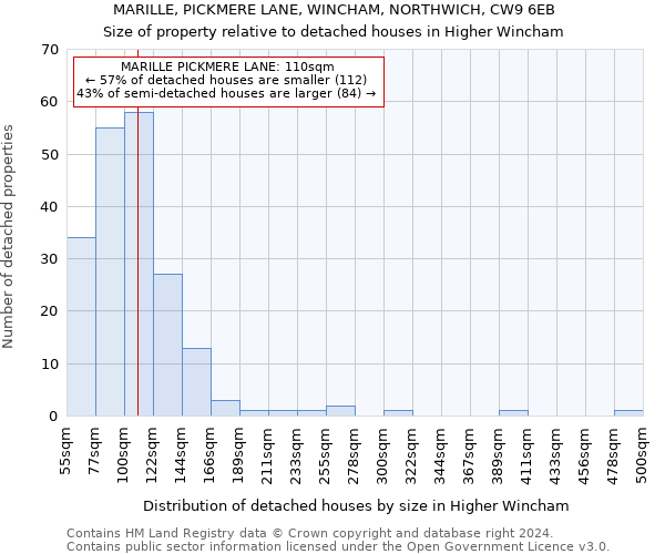 MARILLE, PICKMERE LANE, WINCHAM, NORTHWICH, CW9 6EB: Size of property relative to detached houses in Higher Wincham