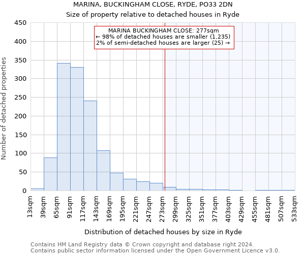 MARINA, BUCKINGHAM CLOSE, RYDE, PO33 2DN: Size of property relative to detached houses in Ryde