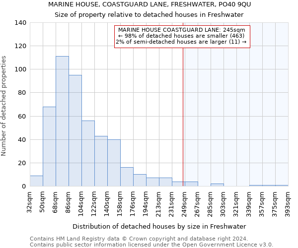 MARINE HOUSE, COASTGUARD LANE, FRESHWATER, PO40 9QU: Size of property relative to detached houses in Freshwater