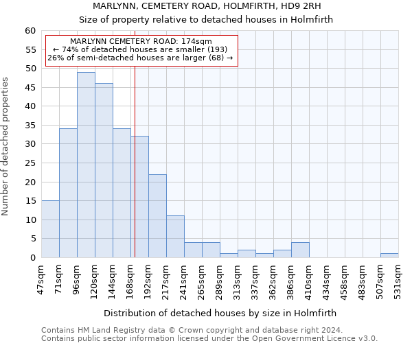 MARLYNN, CEMETERY ROAD, HOLMFIRTH, HD9 2RH: Size of property relative to detached houses in Holmfirth