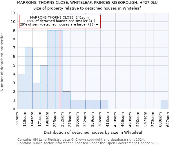 MARRONS, THORNS CLOSE, WHITELEAF, PRINCES RISBOROUGH, HP27 0LU: Size of property relative to detached houses in Whiteleaf