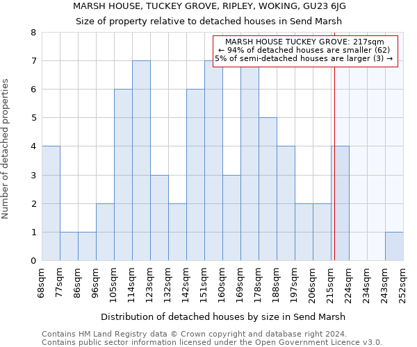 MARSH HOUSE, TUCKEY GROVE, RIPLEY, WOKING, GU23 6JG: Size of property relative to detached houses in Send Marsh