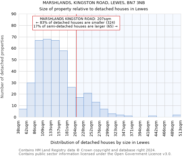 MARSHLANDS, KINGSTON ROAD, LEWES, BN7 3NB: Size of property relative to detached houses in Lewes