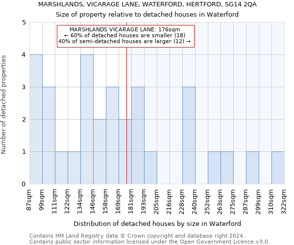 MARSHLANDS, VICARAGE LANE, WATERFORD, HERTFORD, SG14 2QA: Size of property relative to detached houses in Waterford