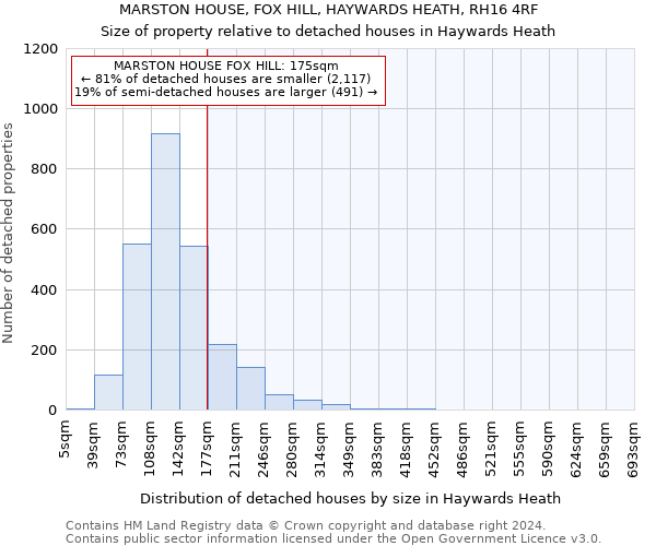 MARSTON HOUSE, FOX HILL, HAYWARDS HEATH, RH16 4RF: Size of property relative to detached houses in Haywards Heath