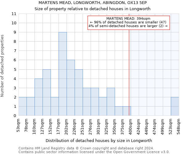 MARTENS MEAD, LONGWORTH, ABINGDON, OX13 5EP: Size of property relative to detached houses in Longworth