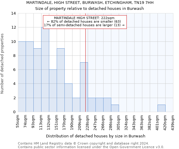 MARTINDALE, HIGH STREET, BURWASH, ETCHINGHAM, TN19 7HH: Size of property relative to detached houses in Burwash