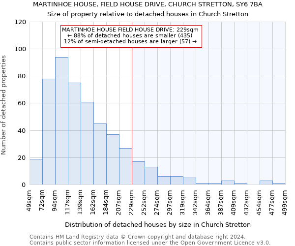 MARTINHOE HOUSE, FIELD HOUSE DRIVE, CHURCH STRETTON, SY6 7BA: Size of property relative to detached houses in Church Stretton