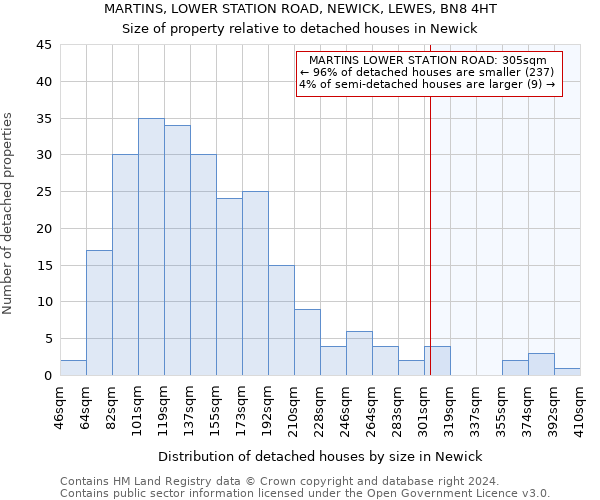 MARTINS, LOWER STATION ROAD, NEWICK, LEWES, BN8 4HT: Size of property relative to detached houses in Newick