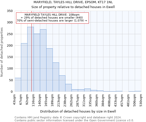 MARYFIELD, TAYLES HILL DRIVE, EPSOM, KT17 1NL: Size of property relative to detached houses in Ewell