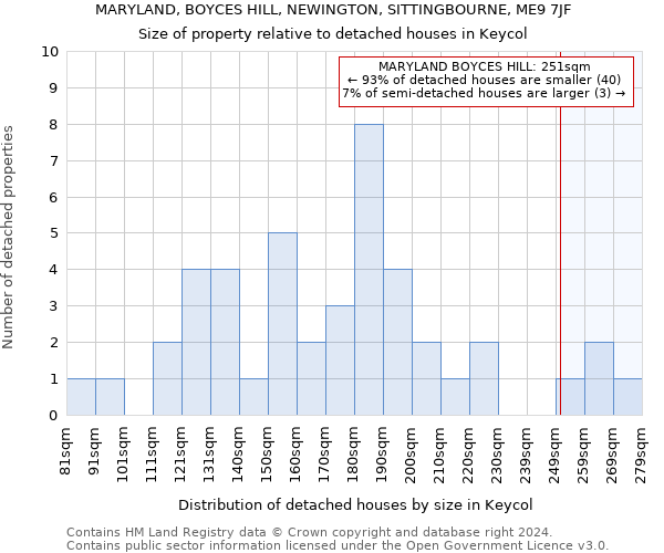 MARYLAND, BOYCES HILL, NEWINGTON, SITTINGBOURNE, ME9 7JF: Size of property relative to detached houses in Keycol