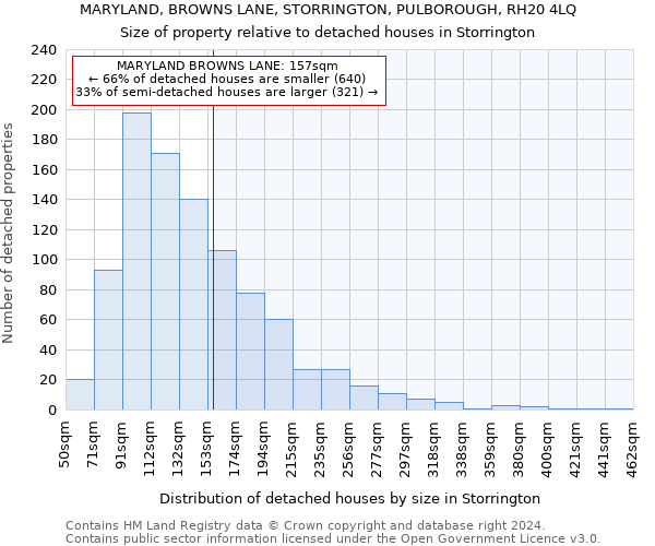 MARYLAND, BROWNS LANE, STORRINGTON, PULBOROUGH, RH20 4LQ: Size of property relative to detached houses in Storrington