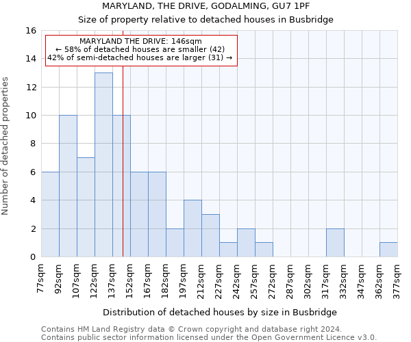 MARYLAND, THE DRIVE, GODALMING, GU7 1PF: Size of property relative to detached houses in Busbridge