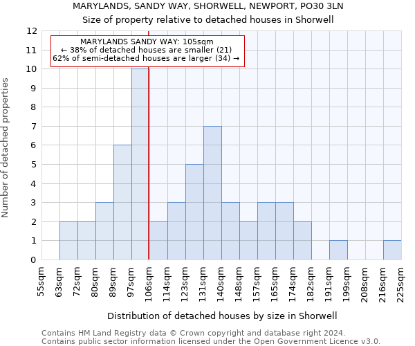 MARYLANDS, SANDY WAY, SHORWELL, NEWPORT, PO30 3LN: Size of property relative to detached houses in Shorwell