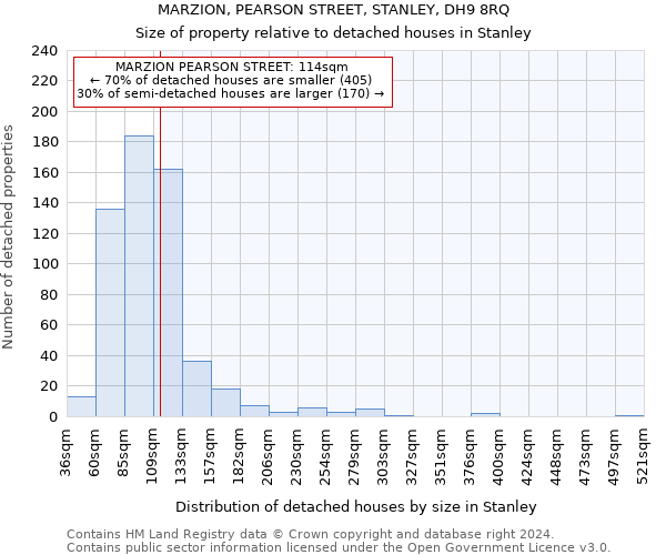 MARZION, PEARSON STREET, STANLEY, DH9 8RQ: Size of property relative to detached houses in Stanley