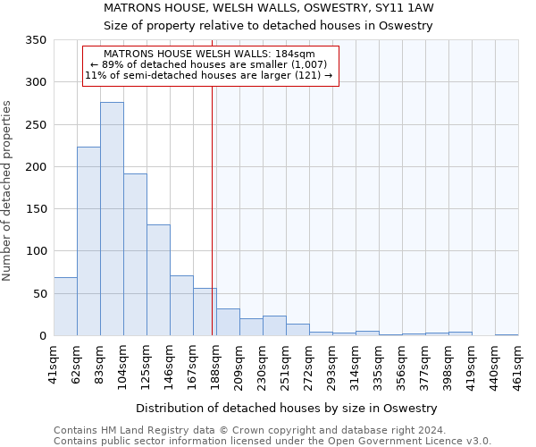 MATRONS HOUSE, WELSH WALLS, OSWESTRY, SY11 1AW: Size of property relative to detached houses in Oswestry