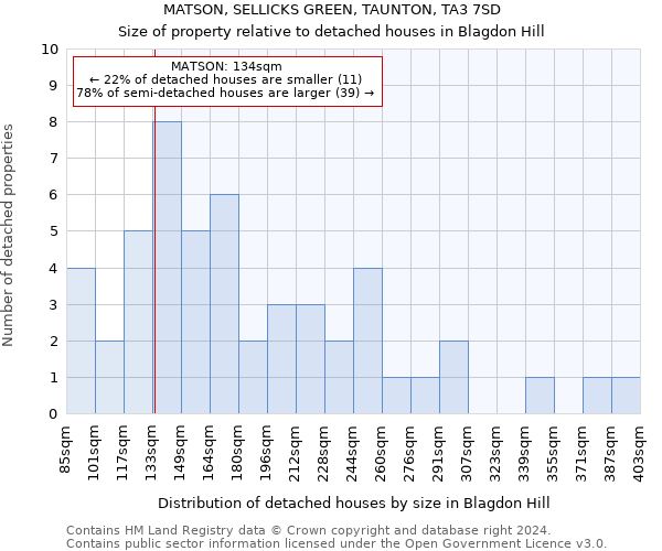 MATSON, SELLICKS GREEN, TAUNTON, TA3 7SD: Size of property relative to detached houses in Blagdon Hill