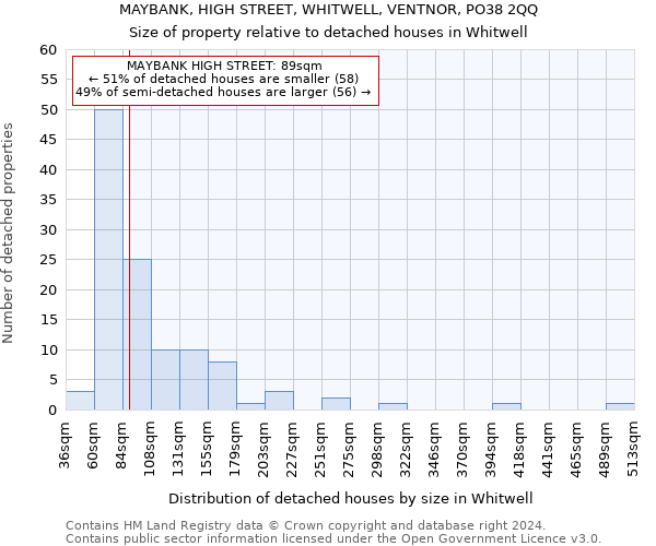 MAYBANK, HIGH STREET, WHITWELL, VENTNOR, PO38 2QQ: Size of property relative to detached houses in Whitwell